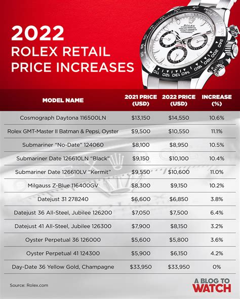 buy rolex at retail price|rolex retail price list 2024.